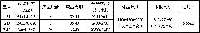 空心磚機技術(shù)參數(shù)